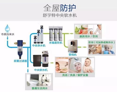 凈水器不是你想裝就能裝，你得具備以下幾個條件